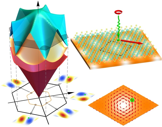 Chiral excitonics in 2D semiconductors on patterned dielectric superlattices